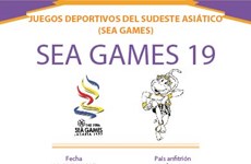 Los XIX Juegos Deportivos del Sudeste Asiático (SEA Games 19)