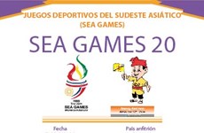 Los XX Juegos Deportivos del Sudeste Asiático (SEA Games 20)