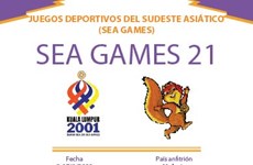 Los XXI Juegos Deportivos del Sudeste Asiático (SEA Games 21)