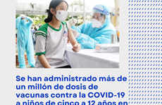 Se han administrado más de un millón de dosis de vacunas contra la COVID-19 a niños de cinco a 12 años en Vietnam