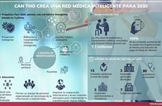 Ciudad de Vietnam desarrolla medicina inteligente