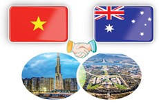 Asociación estratégica integral Vietnam-Australia