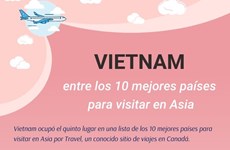Vietnam, un mejor destino turístico en Asia