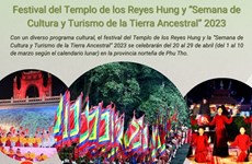 Festival del Templo de los Reyes Hung y “Semana de Cultura y Turismo de la Tierra Ancestral” 2023