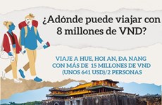 ¿Adónde puede viajar con 8 millones de VND?