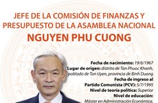 Nguyen Phu Cuong, jefe de Comisión de Finanzas y Presupuesto de Parlamento vietnamita
