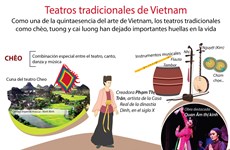 [Info] Teatros tradicionales de Vietnam