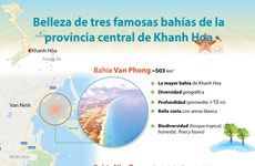 [Info] Belleza de tres famosas bahías de la provincia central de Khanh Hoa