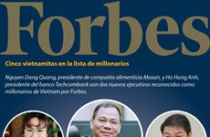 [Info] Se registra cinco vietnamitas en la lista de millonarios de Forbes este año