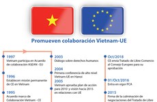 [Info] Presidenta de Asamblea Nacional de Vietnam visita Parlamento Europeo