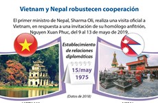 [Info] Vietnam y Nepal robustecen cooperación