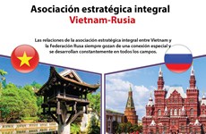 [Info] Asociación estratégica integral Vietnam - Rusia 