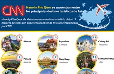 [Info] Hanoi y Phu Quoc se encuentran entre los principales destinos de Asia