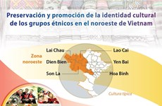 [Info] Preservación y promoción de la identidad cultural de los grupos étnicos en el noroeste de Vietnam