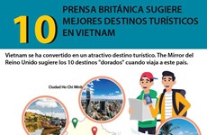 [Info] Prensa británica sugiere 10 mejores destinos turísticos en Vietnam 