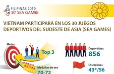 [Info] Vietnam participará en los 30 Juegos Deportivos del Sudeste de Asia (SEA Games)