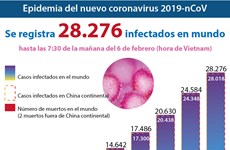 [Info] Epidemia del nuevo coronavirus 2019-nCoV causante de la neumonía 
