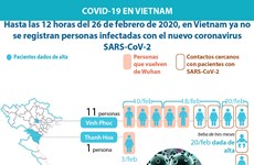 [Info] COVID-19 EN VIETNAM