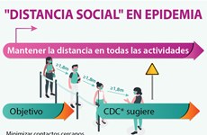 [Info] "DISTANCIA SOCIAL" EN EPIDEMIA