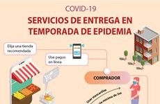 [INFO] SERVICIOS DE ENTREGA EN TEMPORADA DE EPIDEMIA
