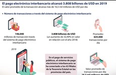 [Info] El pago electrónico interbancario alcanzó 3.808 billones de USD en 2019