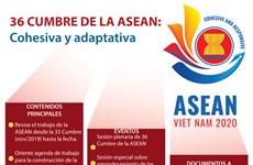 [Info] 36 Cumbre de la ASEAN 2020: Cohesiva y adaptativa