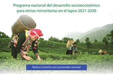[Info] Programa nacional para desarrollo en etnias minoritarias 