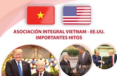 [Info] Asociación integral Vietnam-Estados Unidos