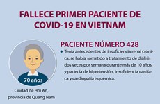[Info] Fallece primer paciente de COVID-19 en Vietnam