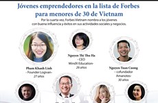[Info] Jóvenes emprendedores en la lista de Forbes para menores de 30 de Vietnam