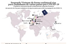 [Info] Suspende Vietnam visa para ciudadanos de varios países por COVID-19