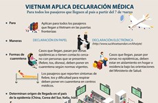 [Info] VIETNAM APLICA DECLARACIÓN MÉDICA 