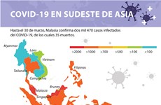 [Info] Evolución de la pandemia COVID-19 en Sudeste de Asia