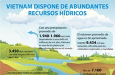 [Info] Vietnam dispone de abundantes recursos hídricos