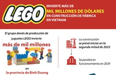 LEGO invierte más de mil millones de dólares en construcción de fábrica en Vietnam 