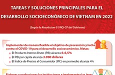 Tareas y soluciones principales para el desarrollo socioeconómico de Vietnam en 2022