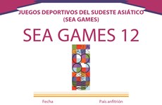 Los XII Juegos Deportivos del Sudeste Asiático 