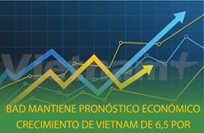 BAD mantiene pronóstico económico crecimiento de Vietnam de 6,5 por ciento en 2022