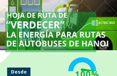 Hoja de ruta de “verdecer” la energía para rutas de autobuses de Hanoi
