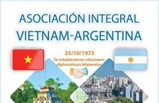Vietnam y Argentina mantienen lazos de socios confiables