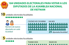 184 unidades electorales para votar a los diputados de la Asamblea Nacional de Vietnam