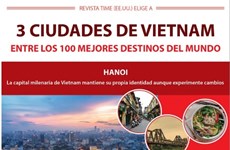 Tres ciudades de Vietnam entre los 100 mejores destinos del mundo