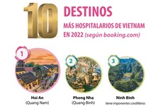 Los 10 destinos más hospitalarios de Vietnam en 2022 votados por viajeros
