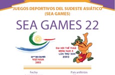Los XXII Juegos Deportivos del Sudeste Asiático (SEA Games 22)
