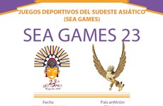 Los XXIII Juegos Deportivos del Sudeste Asiático (SEA Games 23)