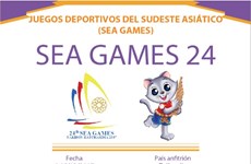 Los XXIV Juegos Deportivos del Sudeste Asiático (SEA Games 24)