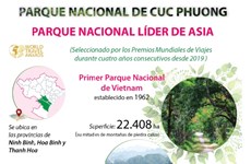 Cuc Phuong honrado por cuarta vez como el parque nacional líder de Asia