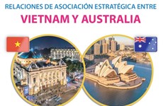 Relaciones de asociación estratégica entre Vietnam y Australia