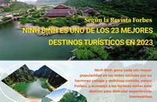 Ninh Binh figura entre 23 mejores destinos turísticos del mundo en 2023