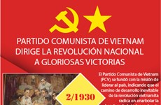 Partido Comunista de Vietnam dirige la revolución nacional a gloriosas victorias 